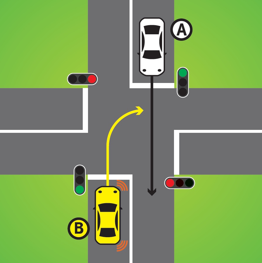 You are driving vehicle B and intend to turn right at the intersection. Which vehicle gives way?