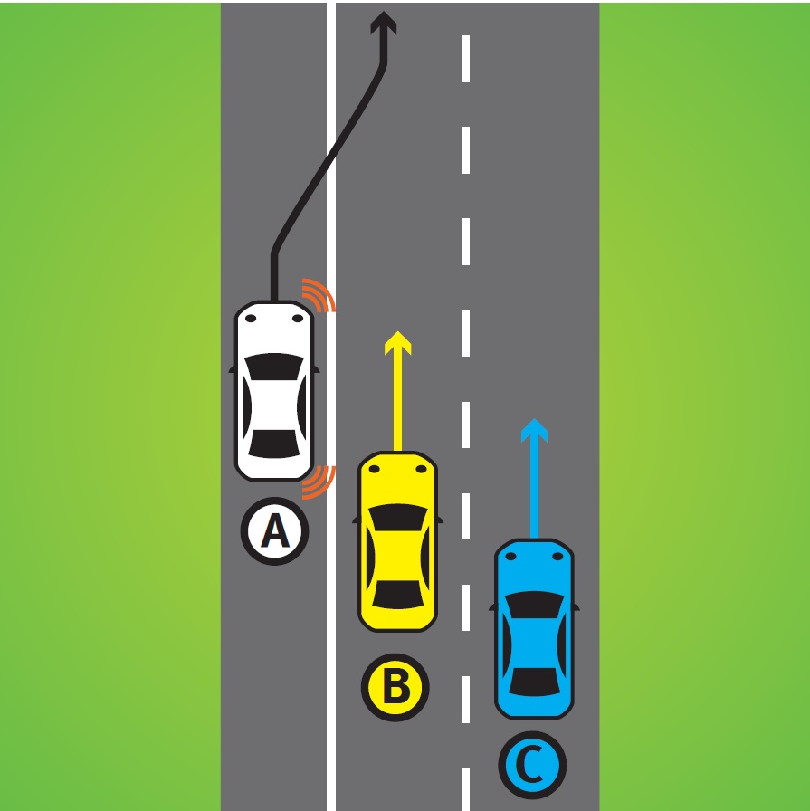 You are the driver of vehicle A which is parked. You want to move from the side of the road into traffic, you must indicate -