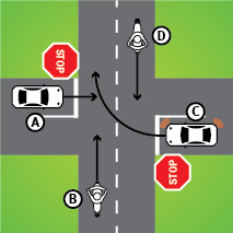 In the diagram, which vehicle would go last?