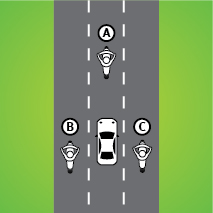 In the diagram, which motorcycles are in the car's blind spots?