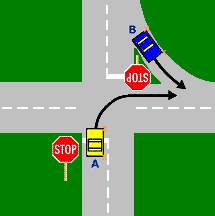 SA Car DKT - Looking At The Diagram, Which Vehicle Must Give Way?