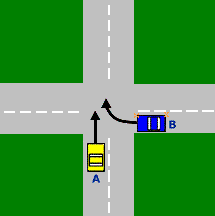 SA Car DKT - Looking at the diagram, which vehicle must give way?