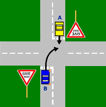 SA Car DKT - Looking at the diagram, which vehicle must give way?