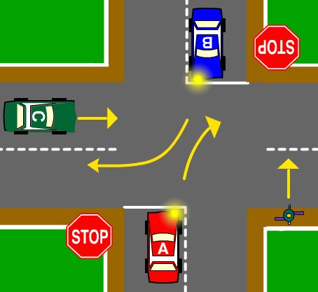 TAS Car DKT - You are driving Car A. You want to turn right. You must ...