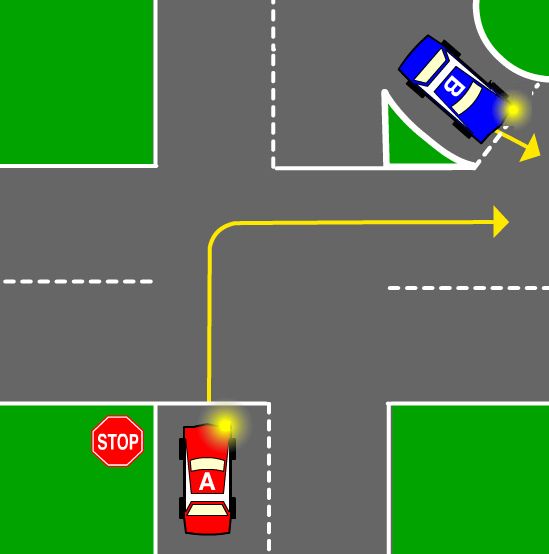 TAS Car DKT - Which car must give way?